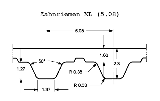 PU Zahnriemen endlos "T1/5" - XL" | L228,60mm (90XL) - L660,40mm (260XL)